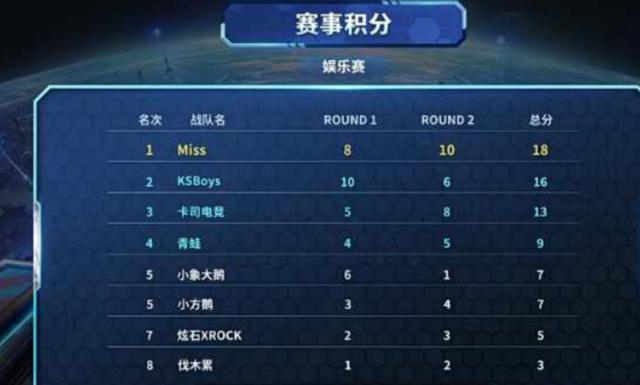 步行者的追 步行者的追