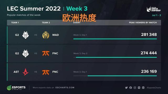 强度高